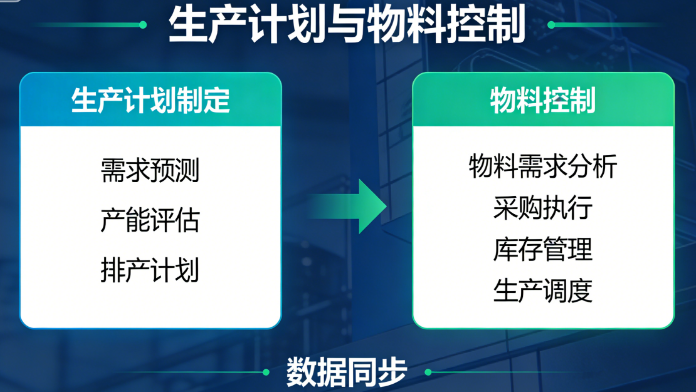 2026年P(guān)MC管理培訓(xùn)怎么選？項(xiàng)目輔導(dǎo)降本30%